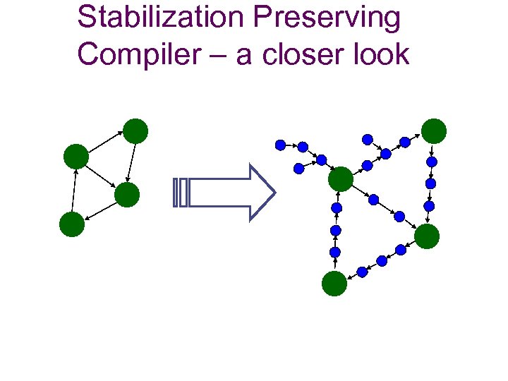 Stabilization Preserving Compiler – a closer look 