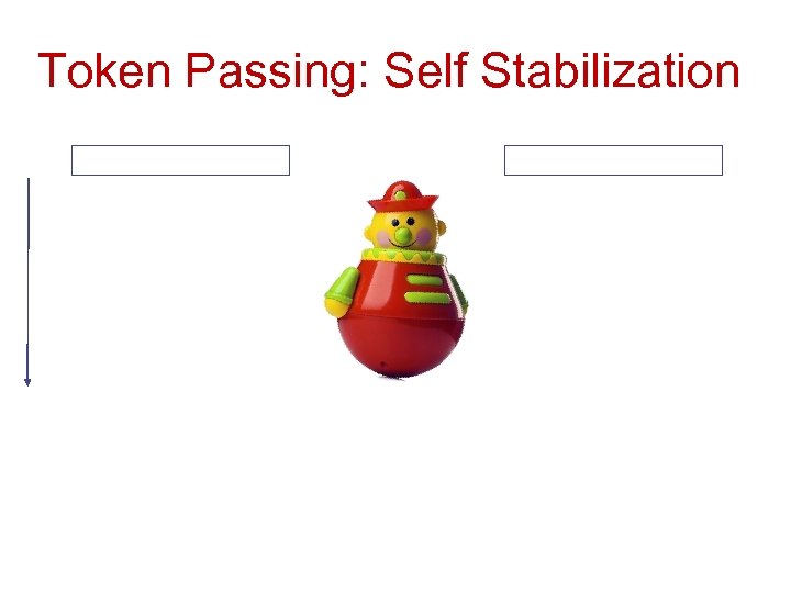 Token Passing: Self Stabilization 