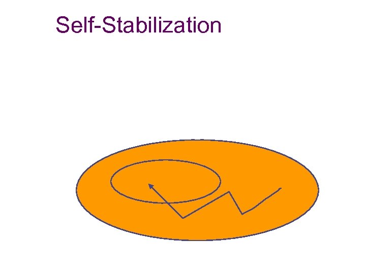 Self-Stabilization 