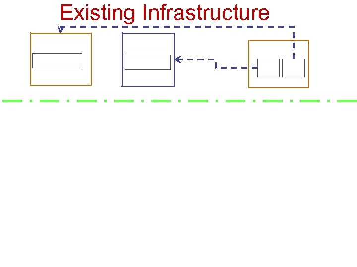 Existing Infrastructure 