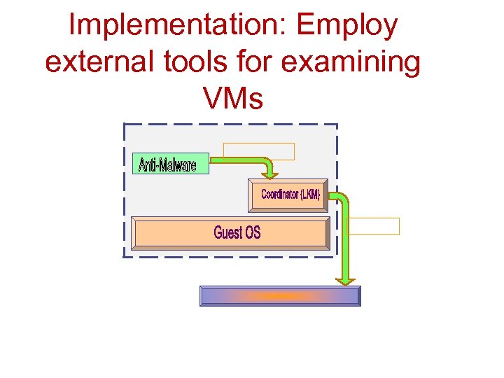 Implementation: Employ external tools for examining VMs 