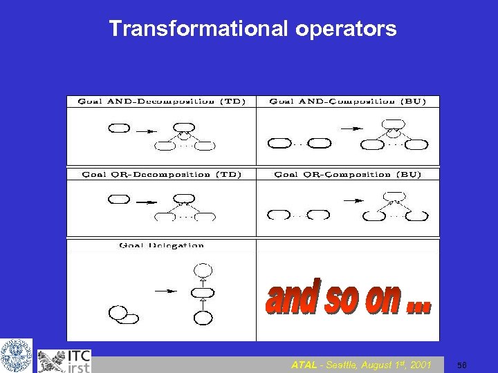 Transformational operators ATAL - Seattle, August 1 st, 2001 56 