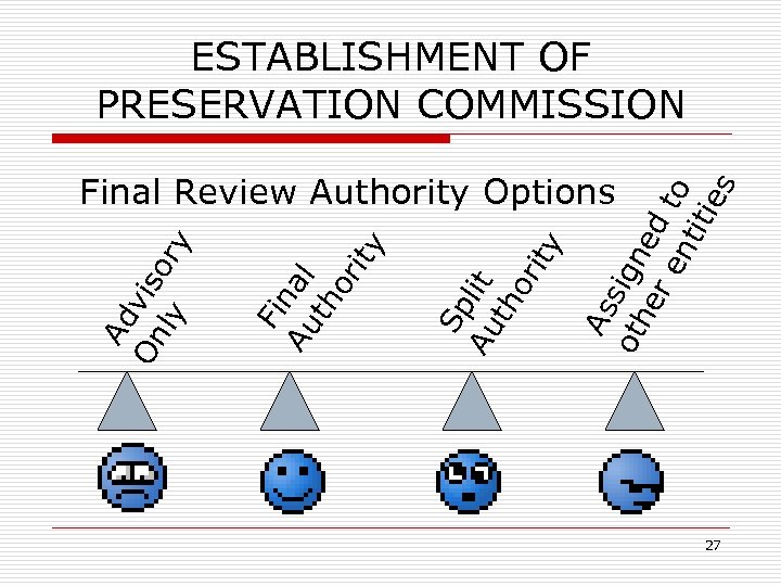 ESTABLISHMENT OF PRESERVATION COMMISSION As ot sign he ed re nt to itie s