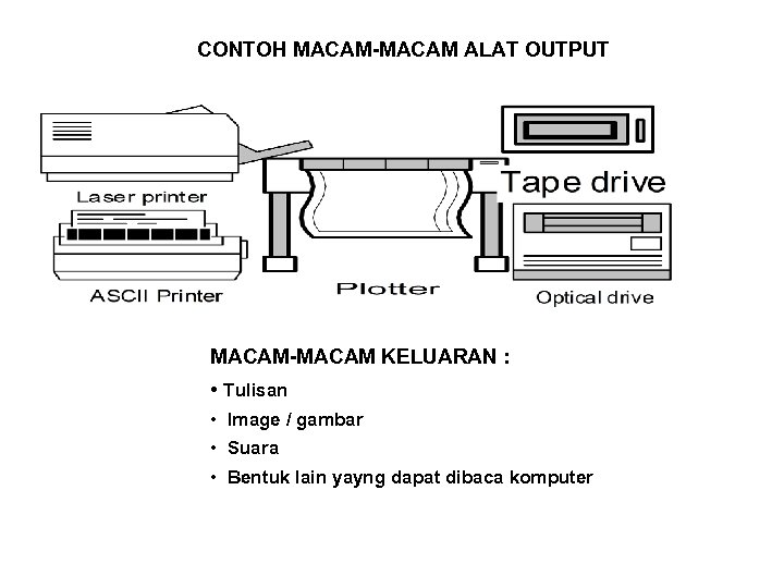 CONTOH MACAM-MACAM ALAT OUTPUT MACAM-MACAM KELUARAN : • Tulisan • Image / gambar •