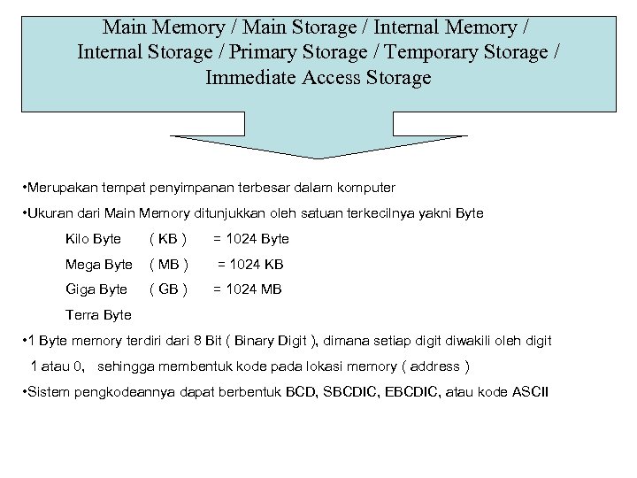 Main Memory / Main Storage / Internal Memory / Internal Storage / Primary Storage