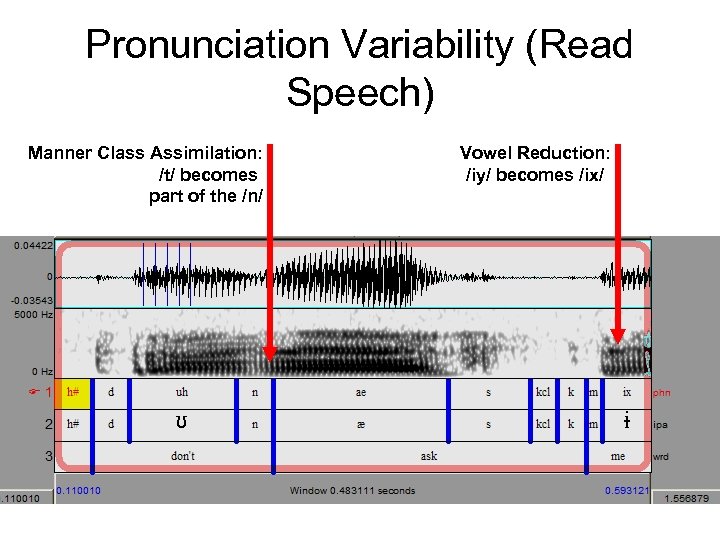 Pronunciation Variability (Read Speech) Manner Class Assimilation: /t/ becomes part of the /n/ Vowel