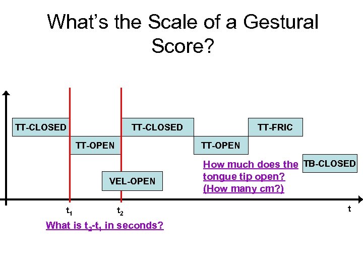 What’s the Scale of a Gestural Score? TT-CLOSED TT-OPEN VEL-OPEN t 1 TT-FRIC t
