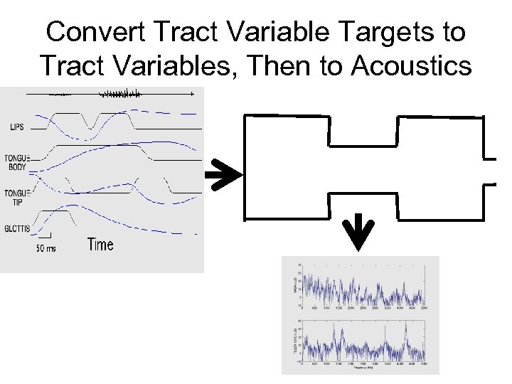 Convert Tract Variable Targets to Tract Variables, Then to Acoustics 