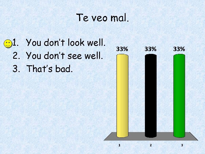 Te veo mal. 1. You don’t look well. 2. You don’t see well. 3.