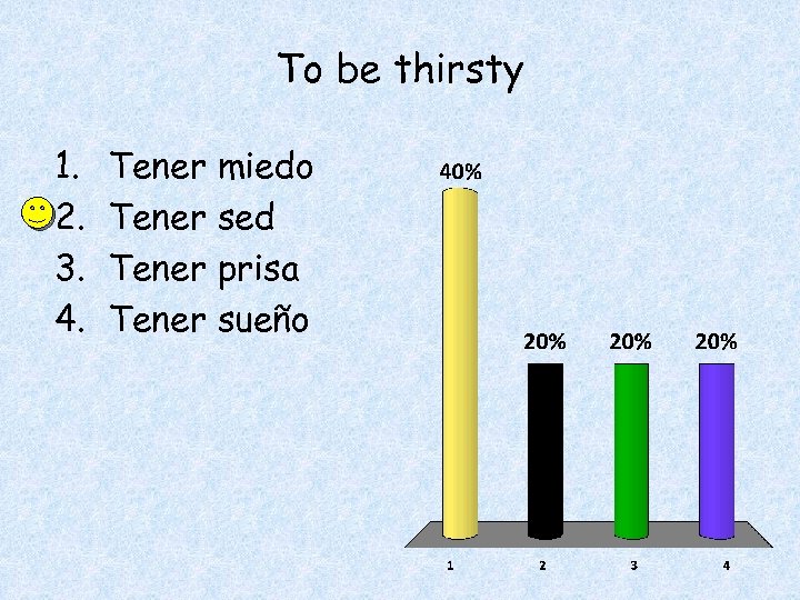 To be thirsty 1. 2. 3. 4. Tener miedo Tener sed Tener prisa Tener