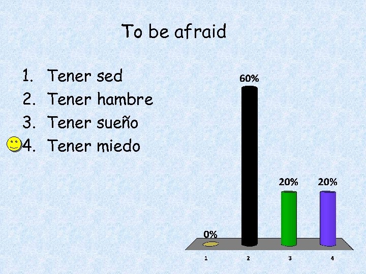 To be afraid 1. 2. 3. 4. Tener sed Tener hambre Tener sueño Tener
