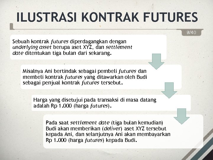 ILUSTRASI KONTRAK FUTURES 9/40 Sebuah kontrak futures diperdagangkan dengan underlying asset berupa aset XYZ,