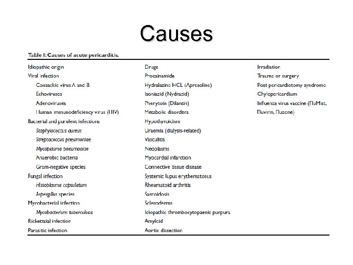Causes 
