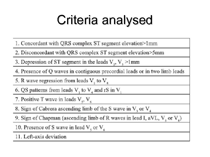 Criteria analysed 