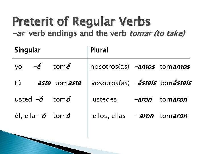 Preterit of Regular Verbs -ar verb endings and the verb tomar (to take) Singular