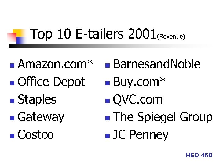 Top 10 E-tailers 2001(Revenue) Amazon. com* n Office Depot n Staples n Gateway n