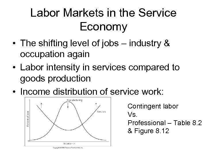 Labor Markets in the Service Economy • The shifting level of jobs – industry