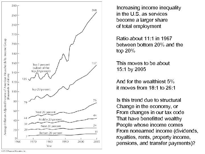 Increasing income inequality in the U. S. as services become a larger share of