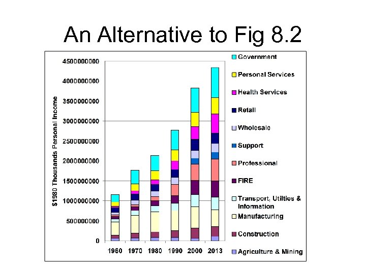An Alternative to Fig 8. 2 