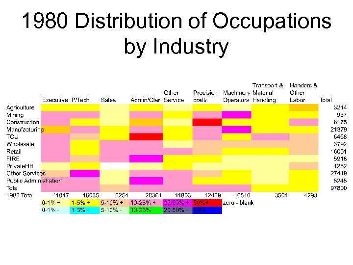 1980 Distribution of Occupations by Industry 
