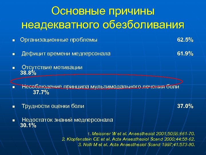 Основные причины неадекватного обезболивания n n n Oрганизационные проблемы 62. 5% Дефицит времени медперсонала