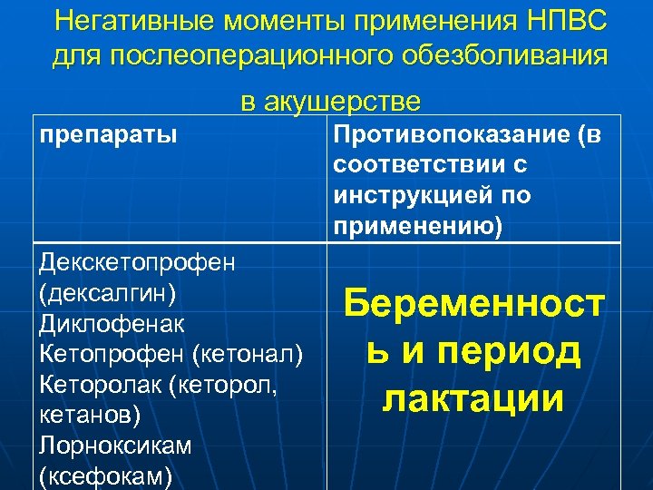 Негативные моменты применения НПВС для послеоперационного обезболивания в акушерстве препараты Декскетопрофен (дексалгин) Диклофенак Кетопрофен