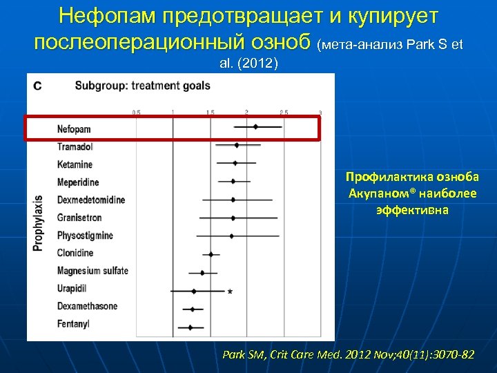 Нефопам предотвращает и купирует послеоперационный озноб (мета-анализ Park S et al. (2012) Профилактика озноба