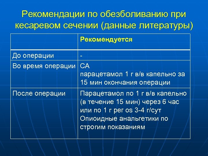 Рекомендации по обезболиванию при кесаревом сечении (данные литературы) Рекомендуется До операции Во время операции