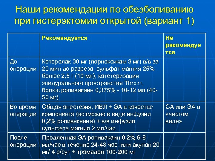 Наши рекомендации по обезболиванию при гистерэктомии открытой (вариант 1) Рекомендуется Не рекомендуе тся До