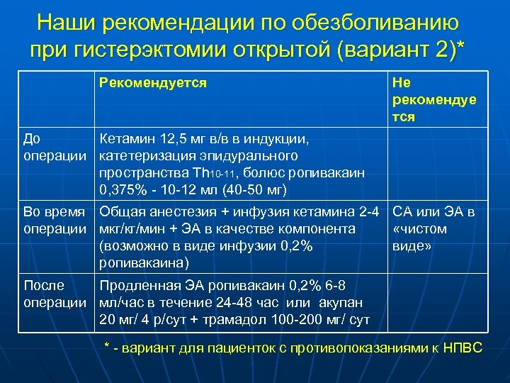 Наши рекомендации по обезболиванию при гистерэктомии открытой (вариант 2)* Рекомендуется Не рекомендуе тся До