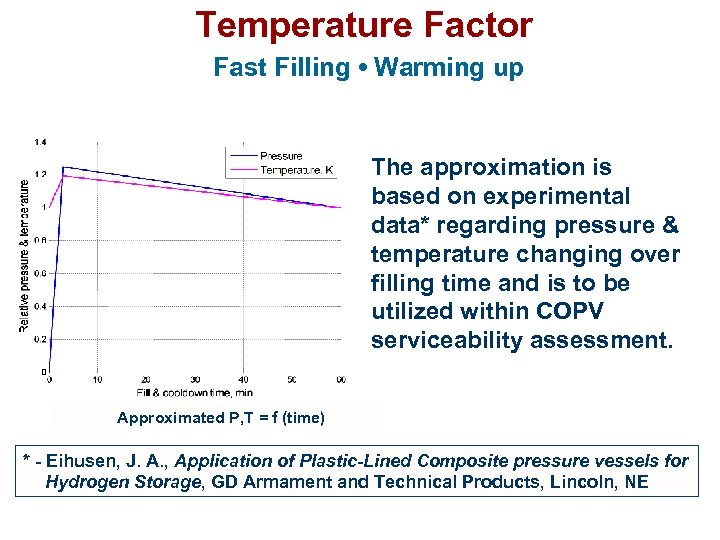 Temperature Factor Fast Filling • Warming up The approximation is based on experimental data*