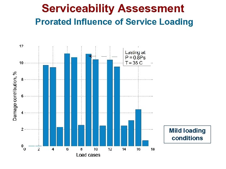 Serviceability Assessment Prorated Influence of Service Loading Mild loading conditions 