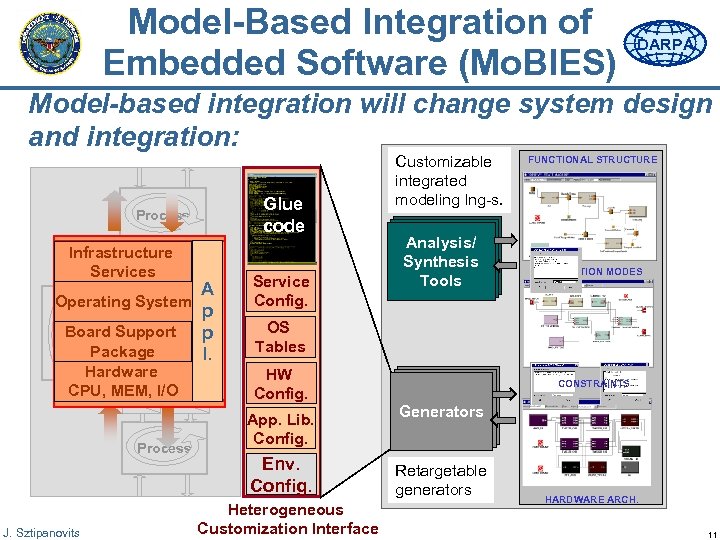 Model-Based Integration of Embedded Software (Mo. BIES) DARPA Model-based integration will change system design