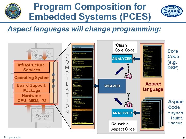 Program Composition for Embedded Systems (PCES) DARPA Aspect languages will change programming: “Clean” Core