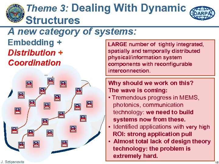 Theme 3: Dealing With Dynamic Structures DARPA A new category of systems: Embedding +