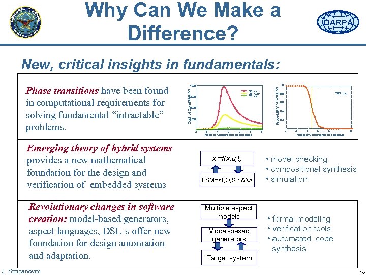 Why Can We Make a Difference? DARPA New, critical insights in fundamentals: Emerging theory