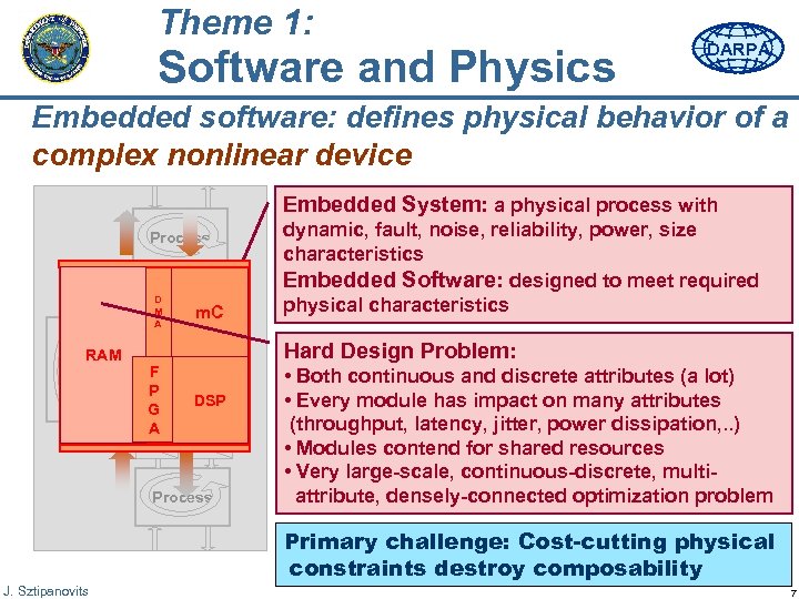 Theme 1: Software and Physics DARPA Embedded software: defines physical behavior of a complex