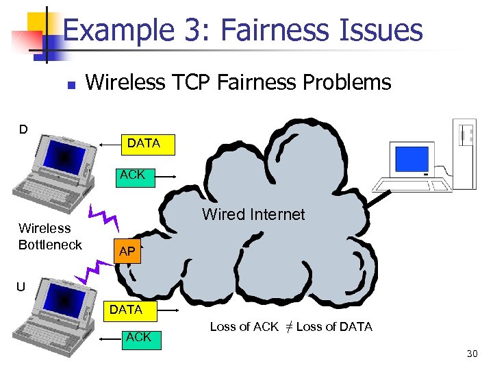 Example 3: Fairness Issues n D Wireless TCP Fairness Problems DATA ACK Wireless Bottleneck