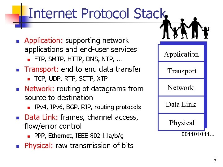Internet Protocol Stack n Application: supporting network applications and end-user services n n Transport: