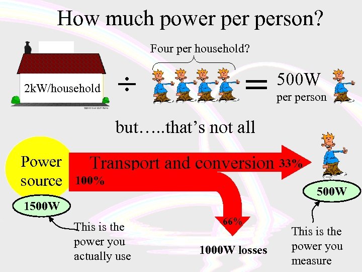 How much power person? Four per household? 2 k. W/household = ÷ 500 W