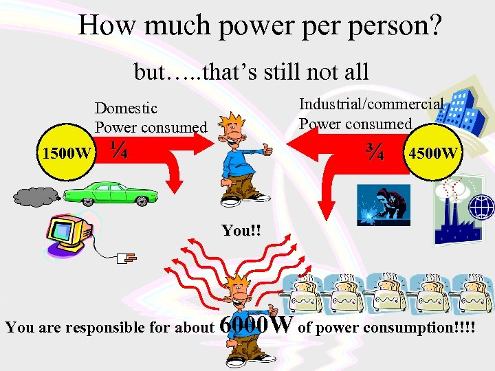 How much power person? but…. . that’s still not all Industrial/commercial Power consumed Domestic