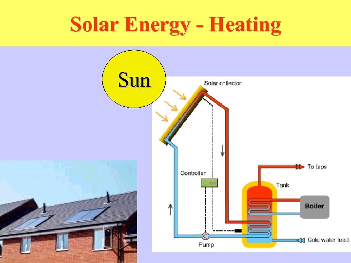 Solar Energy - Heating Sun 