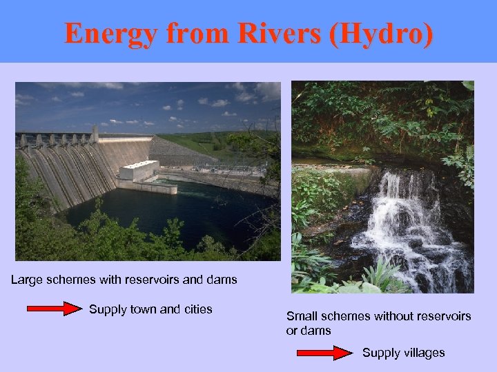 Energy from Rivers (Hydro) Large schemes with reservoirs and dams Supply town and cities