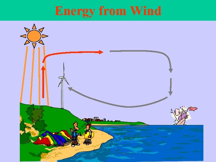 Energy from Wind 