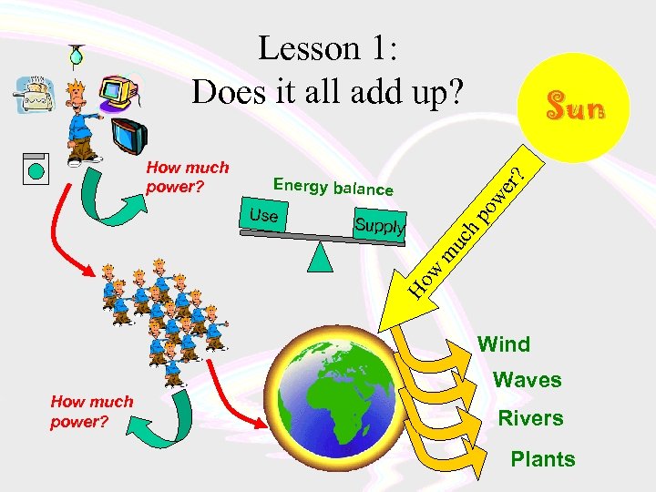 Lesson 1: Does it all add up? er ? hp Supply Ho w m