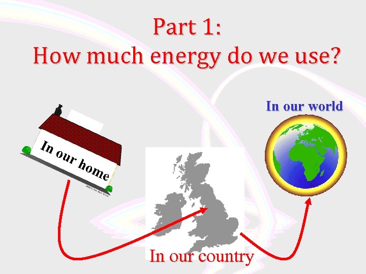 Part 1: How much energy do we use? In our world In our hom
