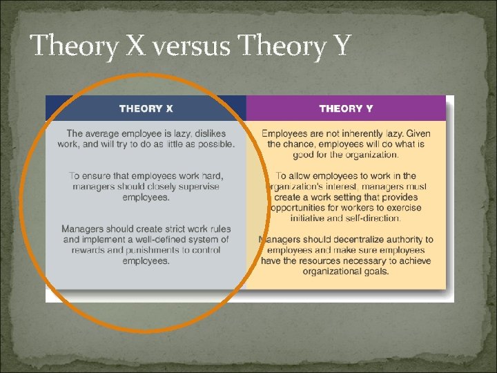 Theory X versus Theory Y 