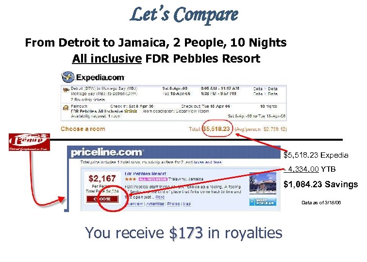 Let’s Compare From Detroit to Jamaica, 2 People, 10 Nights All inclusive FDR Pebbles