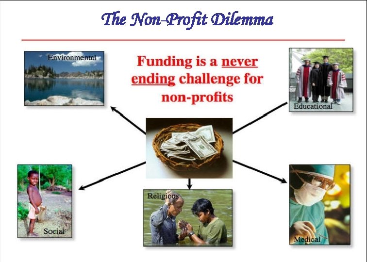 The Non-Profit Dilemma 