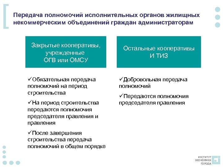 [ Передача полномочий исполнительных органов жилищных некоммерческим объединений граждан администраторам Закрытые кооперативы, учрежденные ОГВ